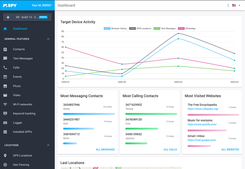 sms tracker